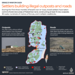 No rest in Umm al-Khair: Settler violence overshadows life in the West Bank