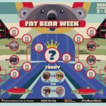 Online voting in Alaska’s Fat Bear Week contest starts after an attack killed 1 contestant