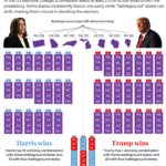 Polls open for 2024 US Election Day as Kamala Harris, Donald Trump face off