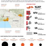 Los Angeles wildfires day 8: What’s the latest, what’s next as winds rage?