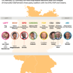 German election 2025 live results: By the numbers