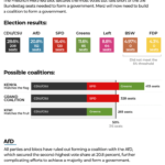 German election: Who won, who lost and what’s next?