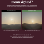 When is Ramadan 2025, and how is the moon sighted?